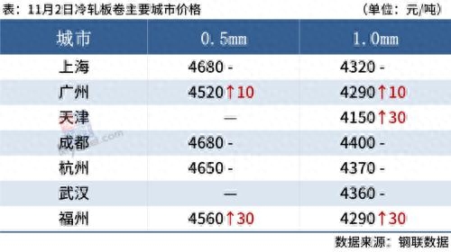 钢材行情今日最新价格走势_今日钢材价格最新行情_钢材行情及价格