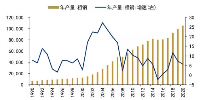 钢材宏观新闻_宏观财经新闻_钢铁宏观调控