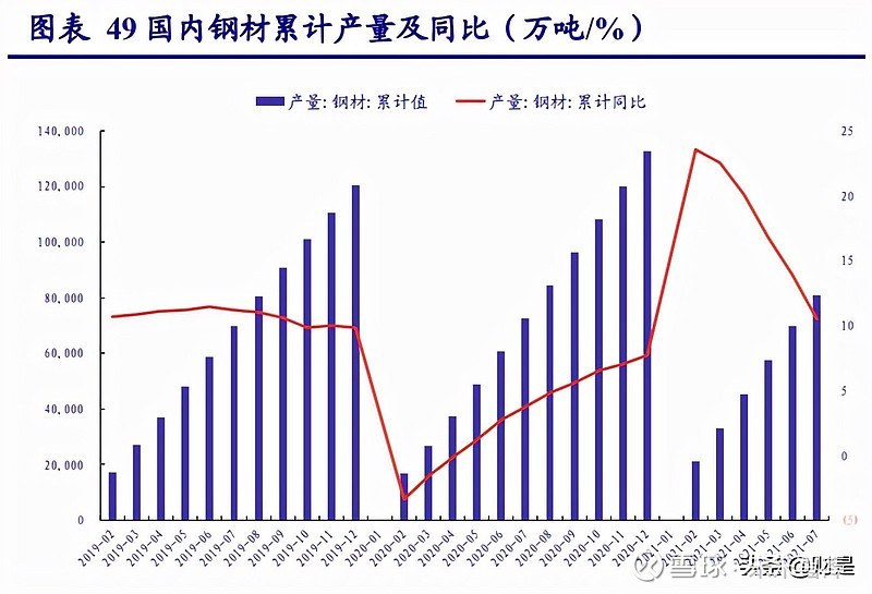 钢铁宏观调控_钢材宏观新闻_宏观财经新闻
