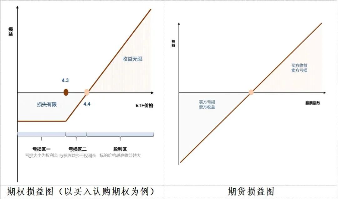 钢材期货怎么玩_钢材期货一般买几手_钢材期货投资手册