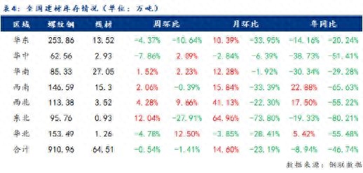 钢材行情今日最新价格表_钢材价格今日行情走势_今日钢材价格最新行情