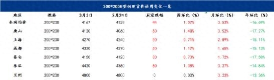 钢材行情今日最新价格表_今日钢材价格最新行情_钢材价格今日行情走势