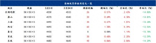 今日钢材价格最新行情_钢材价格今日行情走势_钢材行情今日最新价格表