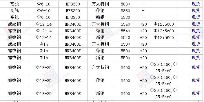兰州钢材今日价格行情_今日兰州钢材价格_兰州钢材价格最新行情走势