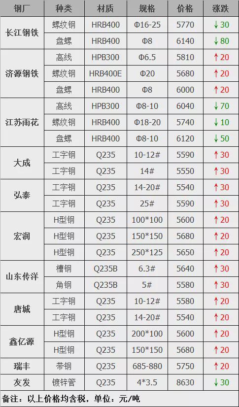 兰州钢材今日价格行情_兰州钢材价格最新行情走势_今日兰州钢材价格