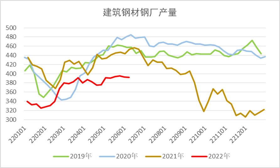 期货 钢材_期货钢材一手是多少_期货钢材行情走势图