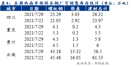 期货 钢材_期货钢材一手是多少_期货钢材行情走势图