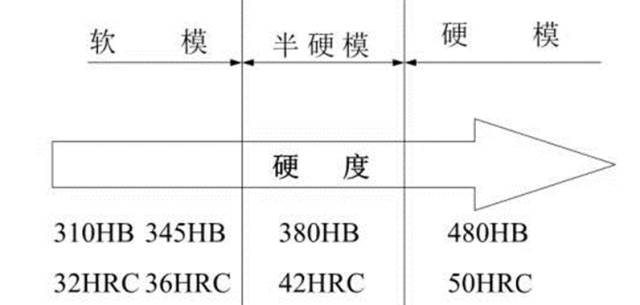 2344钢材硬度_硬度钢材有哪些_硬度钢材硬度的软硬怎么区分