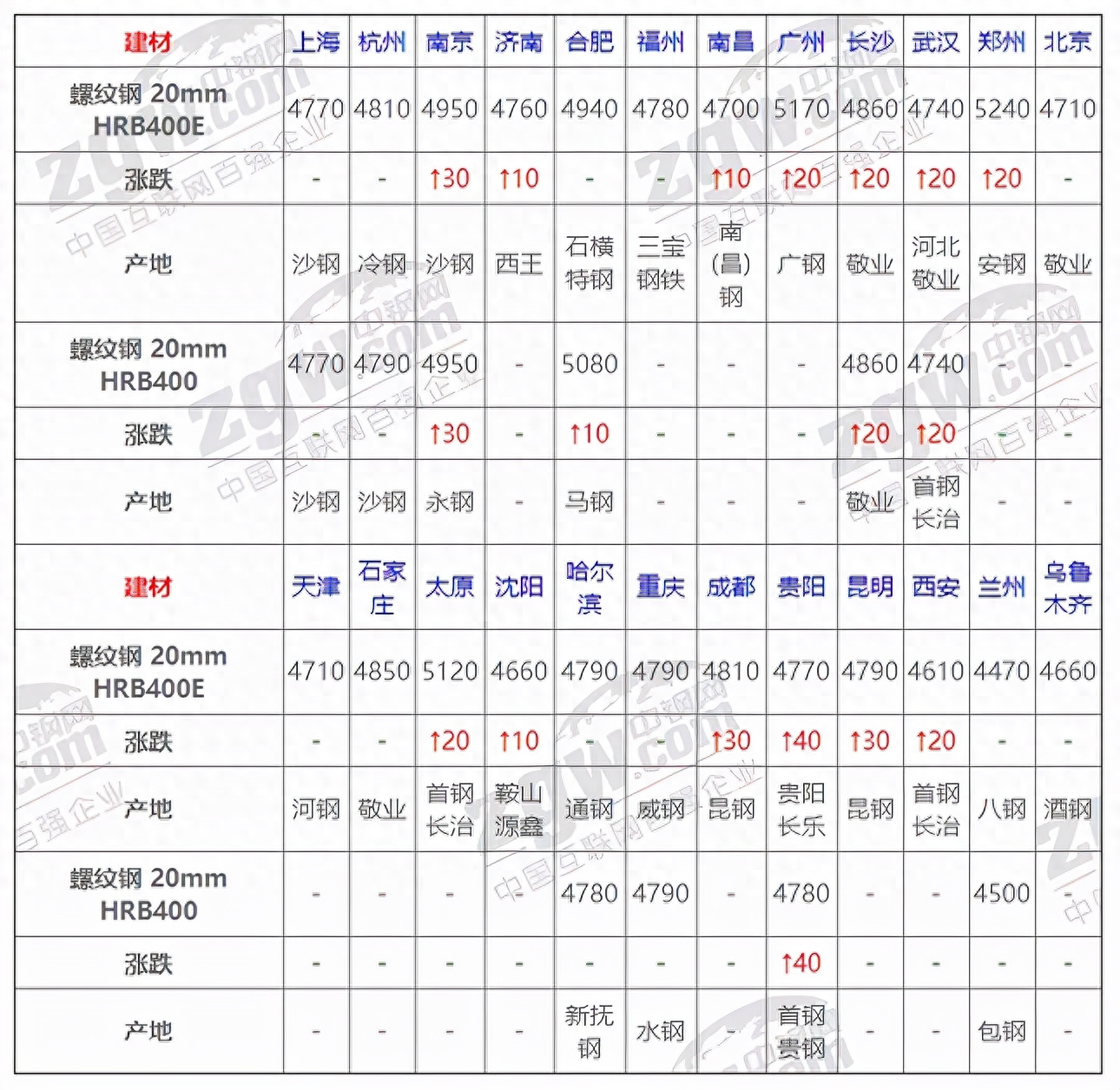 钢材行情今日最新价格查询_钢材价格今日行情走势_今日钢材价格最新行情
