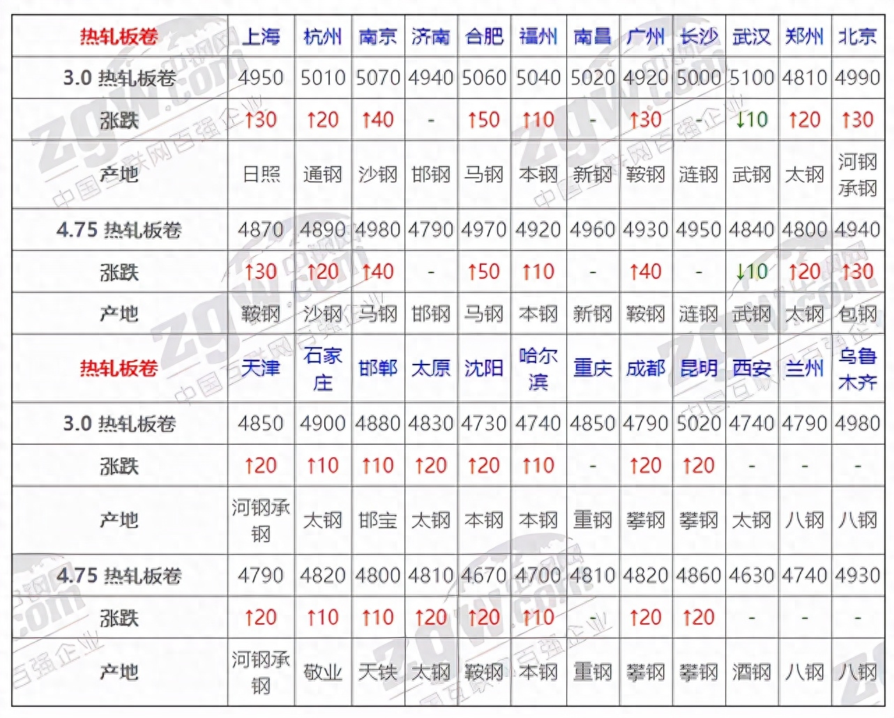 钢材行情今日最新价格查询_今日钢材价格最新行情_钢材价格今日行情走势