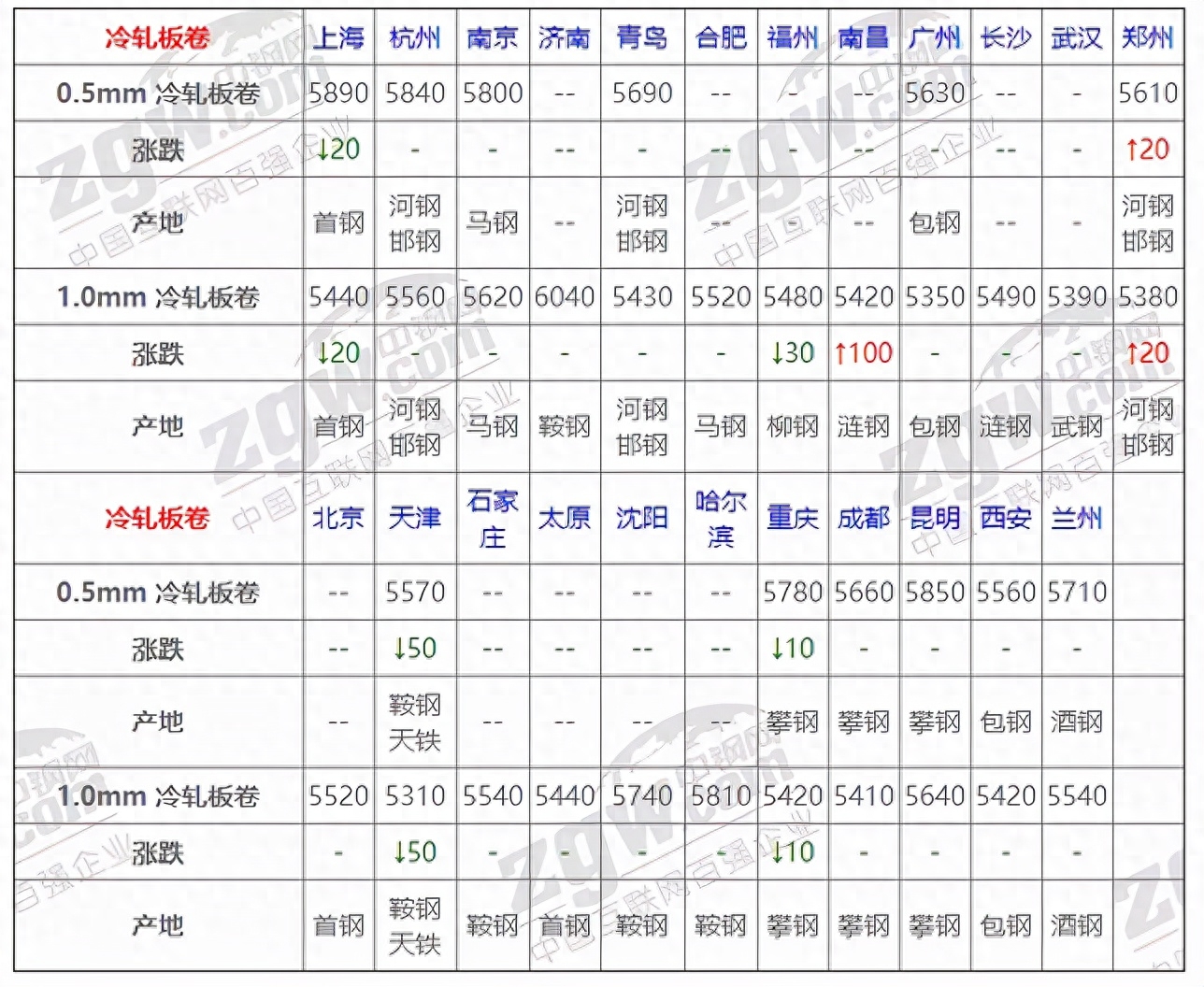钢材价格今日行情走势_钢材行情今日最新价格查询_今日钢材价格最新行情