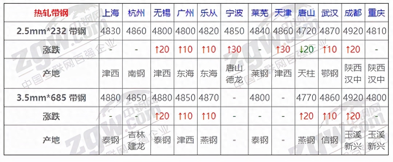 今日钢材价格最新行情_钢材行情今日最新价格查询_钢材价格今日行情走势