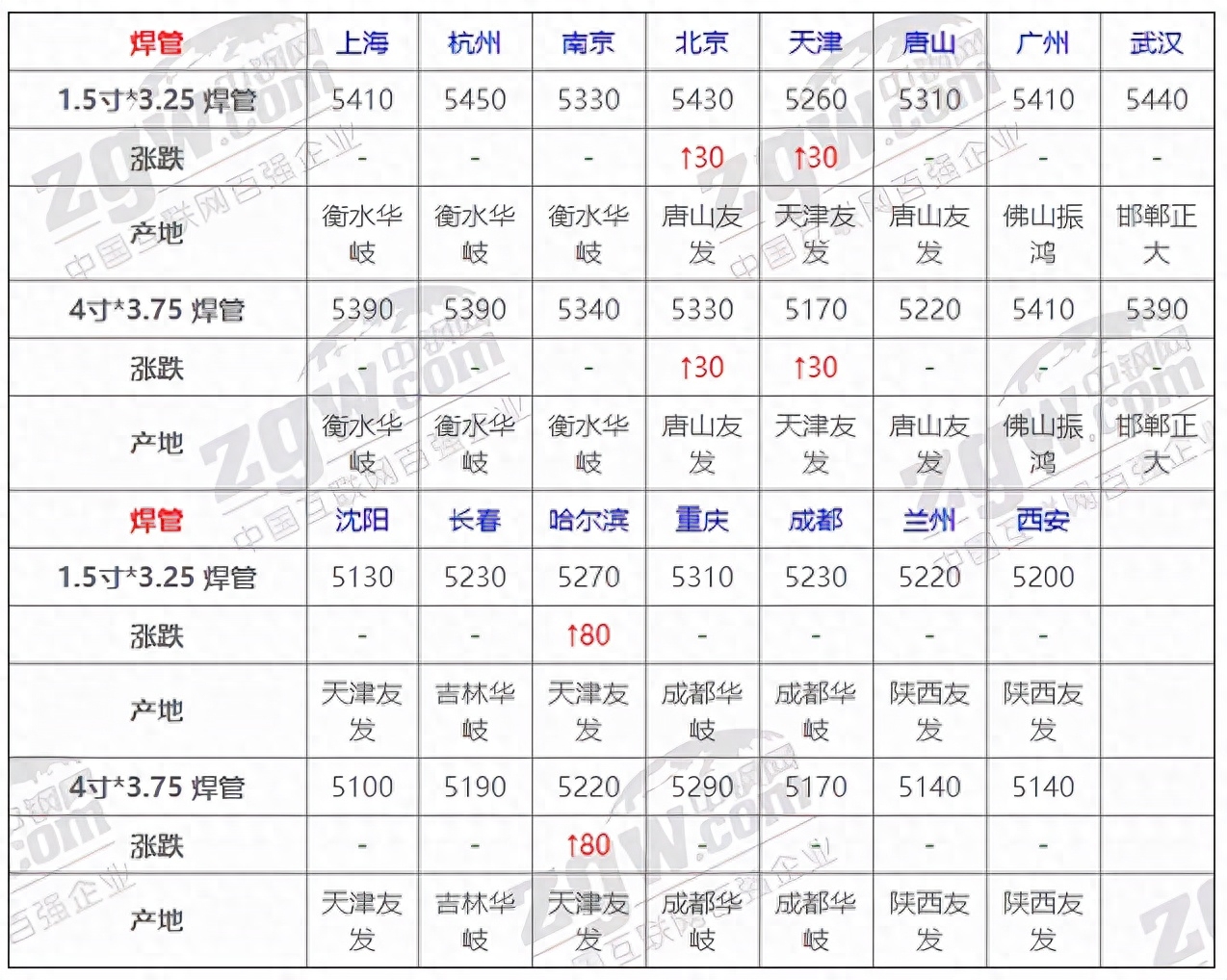 今日钢材价格最新行情_钢材价格今日行情走势_钢材行情今日最新价格查询