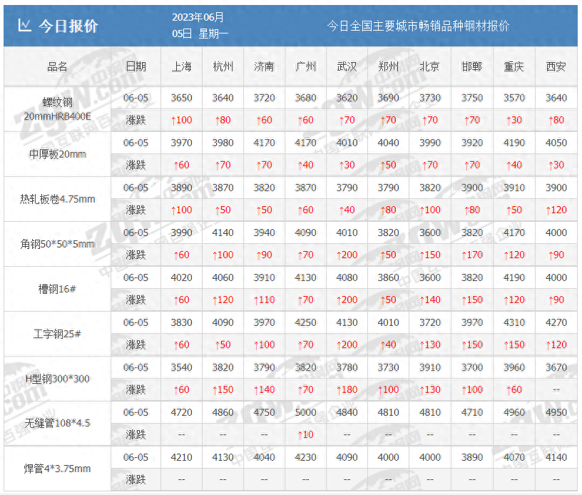 钢材价格走势2021_钢材价钱走势_2023钢材价格走势