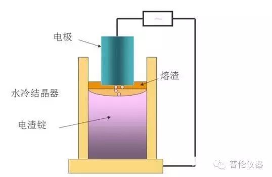 硬度钢材硬度的软硬怎么区分_硬度钢材排名_2344钢材硬度
