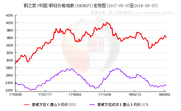 批发钢材包头市场地址_包头钢材批发联系电话_包头钢材批发市场