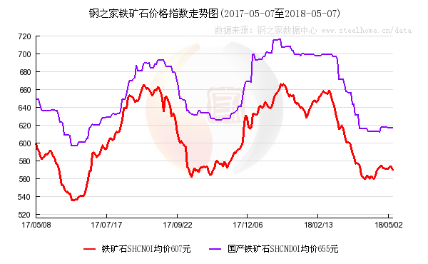 包头钢材批发市场_包头钢材批发联系电话_批发钢材包头市场地址