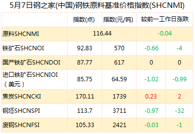 包头钢材批发市场_批发钢材包头市场地址_包头钢材批发联系电话