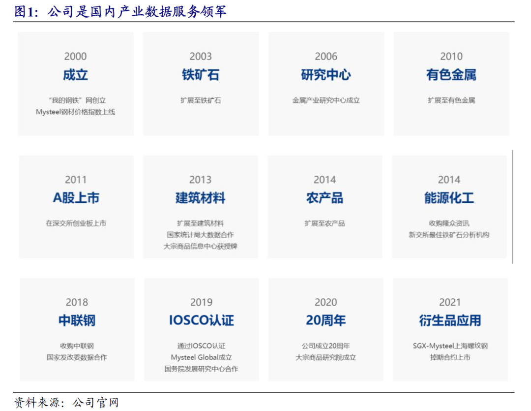 上海钢材贸易公司有哪些_上海最大钢贸_上海大钢材贸易商