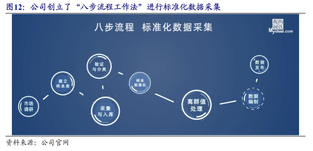 上海最大钢贸_上海钢材贸易公司有哪些_上海大钢材贸易商