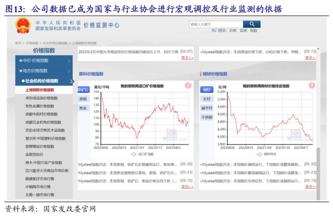 上海最大钢贸_上海钢材贸易公司有哪些_上海大钢材贸易商