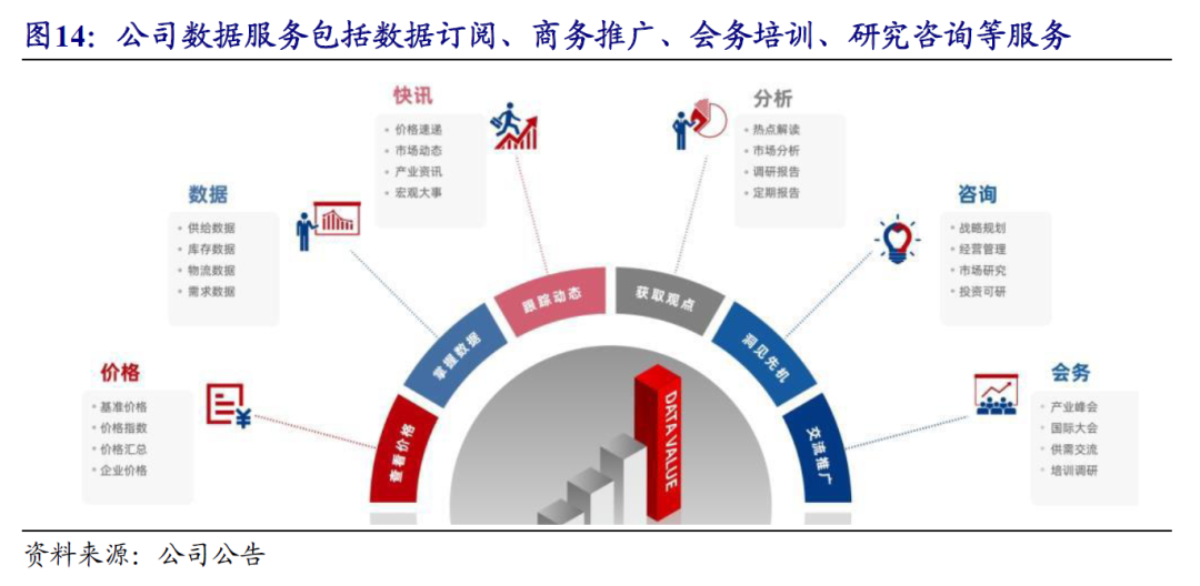 上海钢材贸易公司有哪些_上海大钢材贸易商_上海最大钢贸