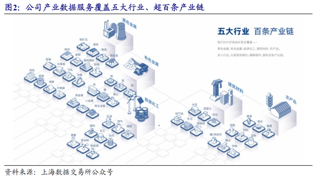 上海钢材贸易公司有哪些_上海最大钢贸_上海大钢材贸易商