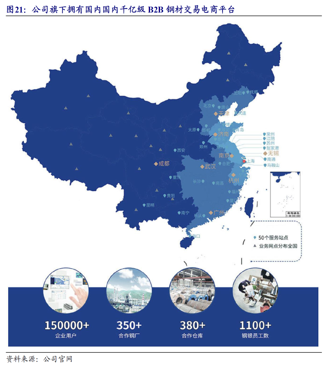 上海最大钢贸_上海钢材贸易公司有哪些_上海大钢材贸易商