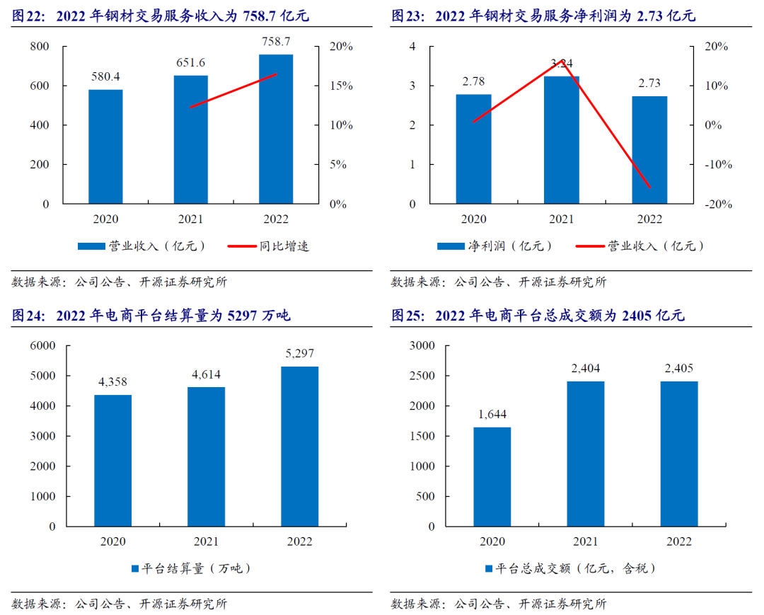 上海钢材贸易公司有哪些_上海大钢材贸易商_上海最大钢贸