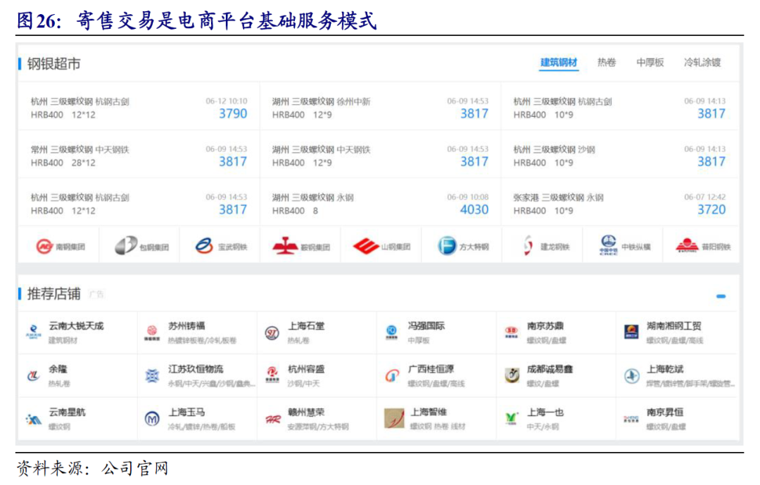 上海钢材贸易公司有哪些_上海大钢材贸易商_上海最大钢贸