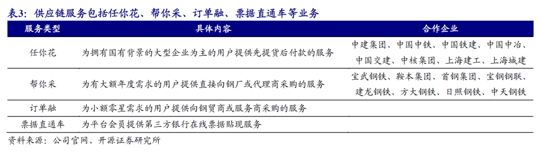 上海大钢材贸易商_上海钢材贸易公司有哪些_上海最大钢贸