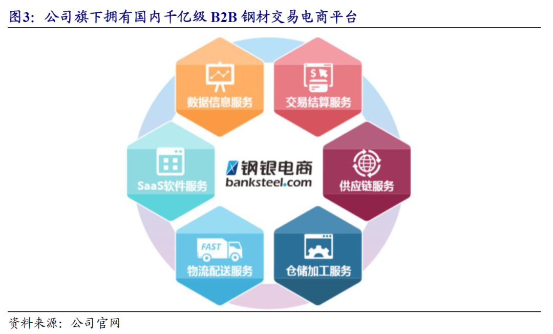 上海最大钢贸_上海钢材贸易公司有哪些_上海大钢材贸易商