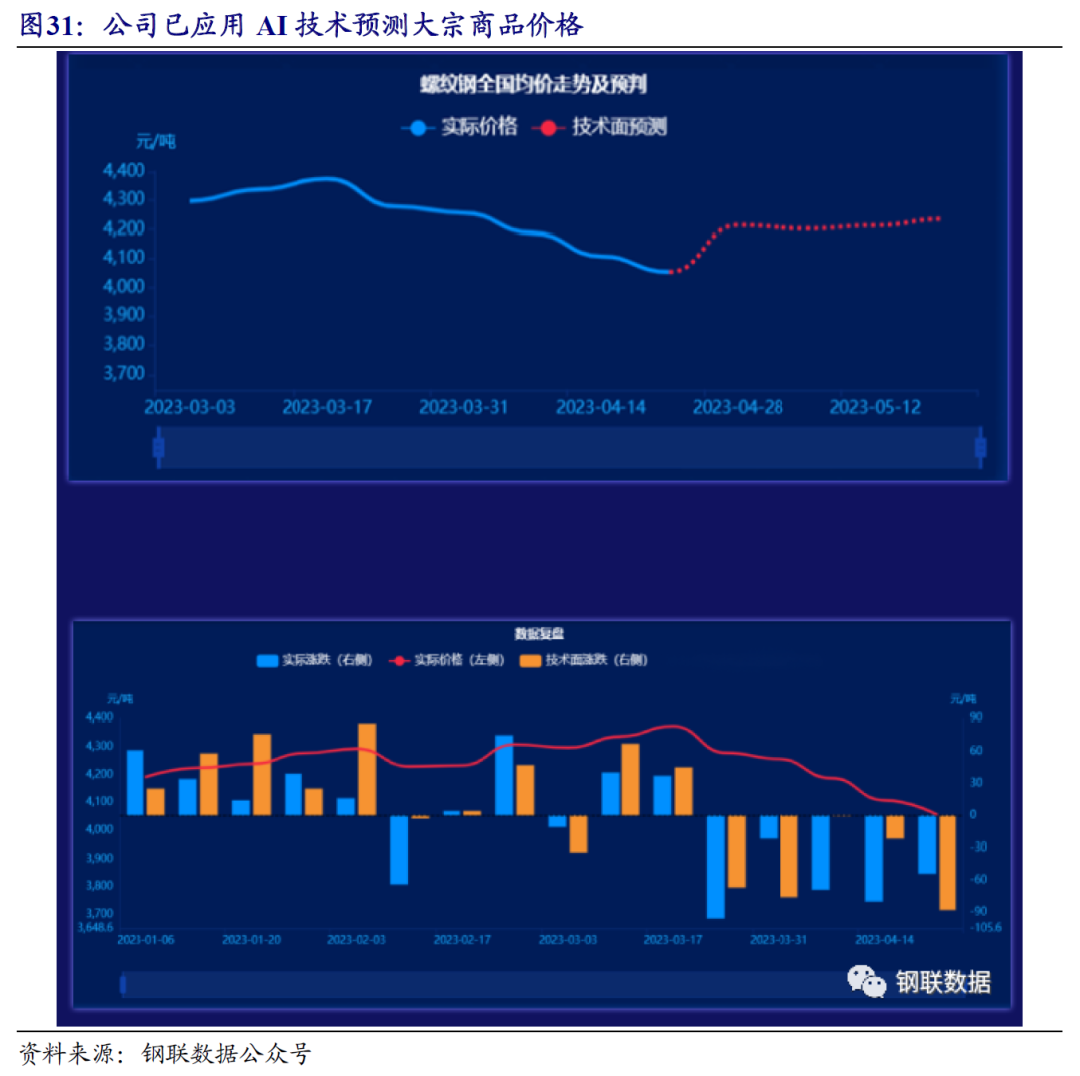 上海大钢材贸易商_上海钢材贸易公司有哪些_上海最大钢贸