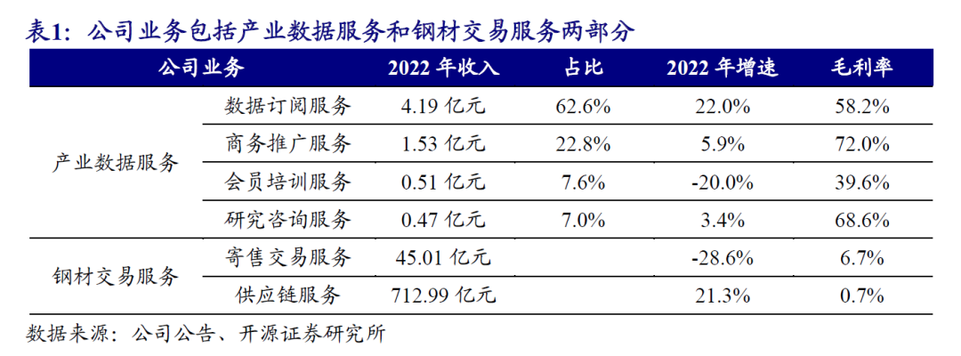 上海钢材贸易公司有哪些_上海最大钢贸_上海大钢材贸易商