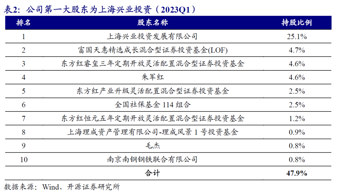 上海最大钢贸_上海钢材贸易公司有哪些_上海大钢材贸易商