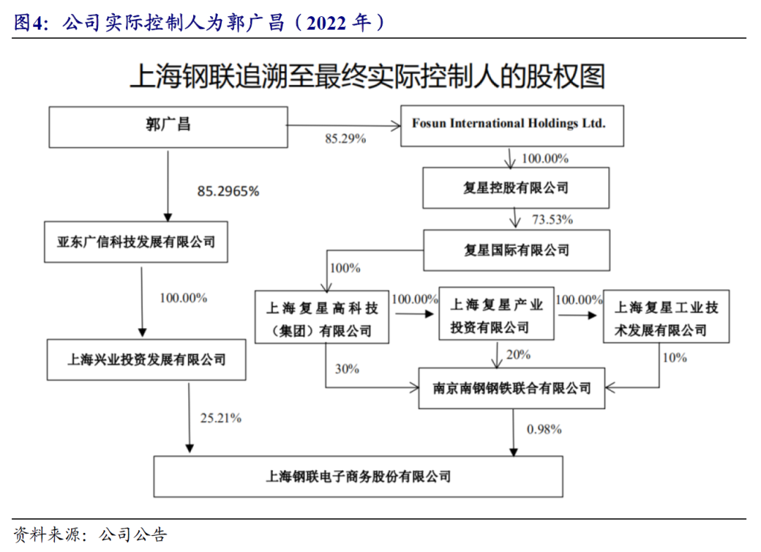 上海钢材贸易公司有哪些_上海最大钢贸_上海大钢材贸易商