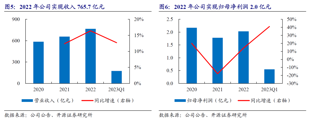 上海大钢材贸易商_上海最大钢贸_上海钢材贸易公司有哪些