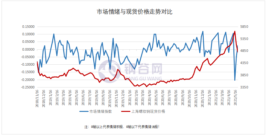 钢材上涨价格会涨吗_钢材价格上涨_钢材上涨价格趋势图