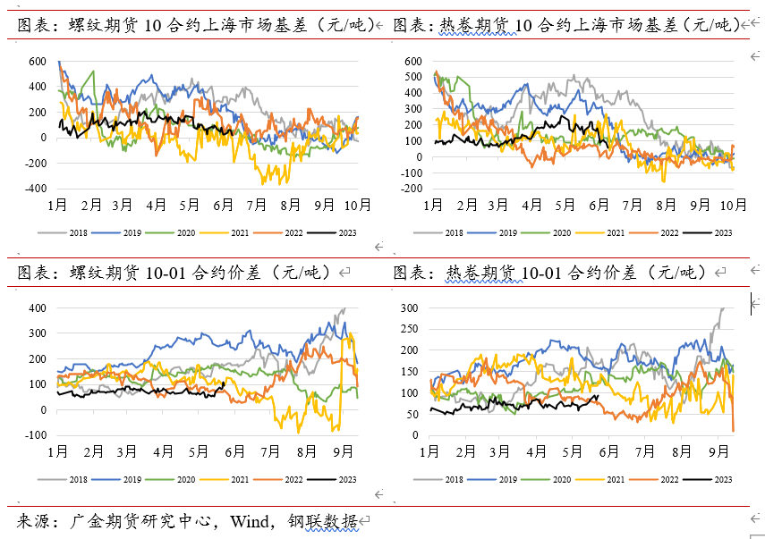 螺纹钢未来价格走势_2021年螺纹钢材价格_2023年螺纹钢材价格预测