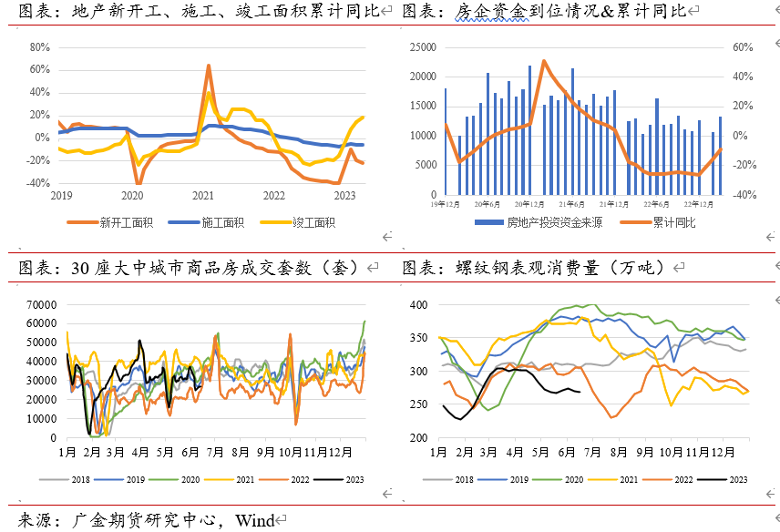 2021年螺纹钢材价格_螺纹钢未来价格走势_2023年螺纹钢材价格预测