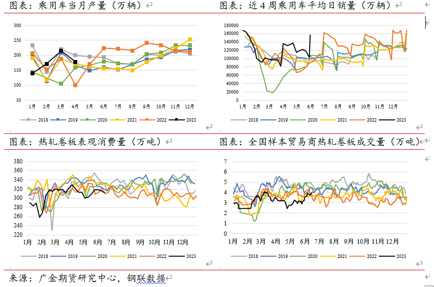 2021年螺纹钢材价格_2023年螺纹钢材价格预测_螺纹钢未来价格走势