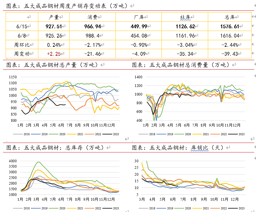2021年螺纹钢材价格_螺纹钢未来价格走势_2023年螺纹钢材价格预测