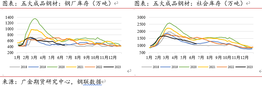 螺纹钢未来价格走势_2021年螺纹钢材价格_2023年螺纹钢材价格预测