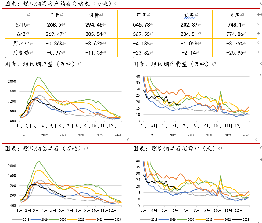 2021年螺纹钢材价格_2023年螺纹钢材价格预测_螺纹钢未来价格走势