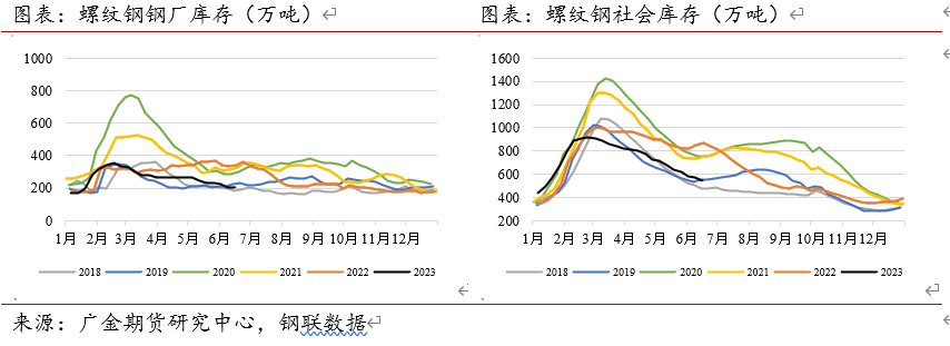 2021年螺纹钢材价格_螺纹钢未来价格走势_2023年螺纹钢材价格预测