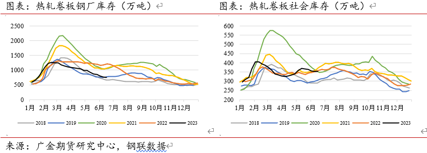 螺纹钢未来价格走势_2021年螺纹钢材价格_2023年螺纹钢材价格预测