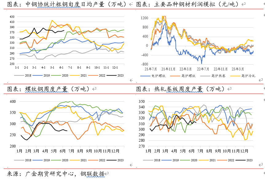 2021年螺纹钢材价格_螺纹钢未来价格走势_2023年螺纹钢材价格预测