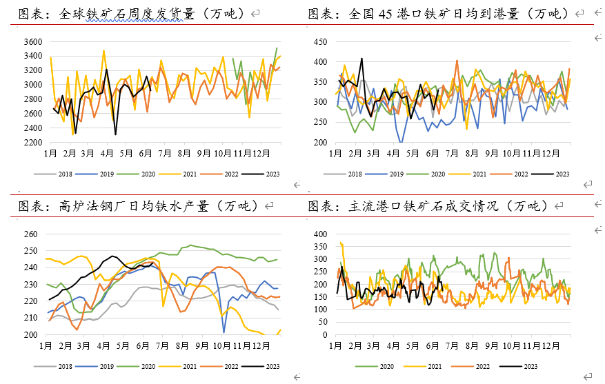 螺纹钢未来价格走势_2023年螺纹钢材价格预测_2021年螺纹钢材价格