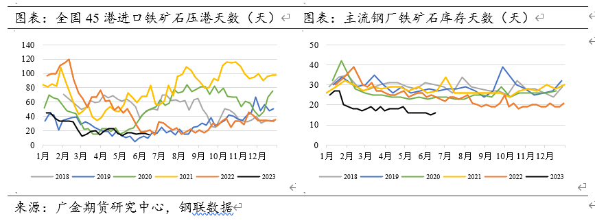 螺纹钢未来价格走势_2021年螺纹钢材价格_2023年螺纹钢材价格预测
