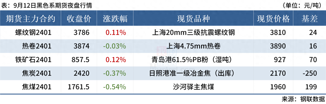 河南钢材价格行情最新报价_河南钢材价格行情最新报价_河南钢材价格行情最新报价